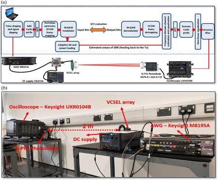 Equipos de laboratorio con los láseres VSCEL. Imagen de SPIE