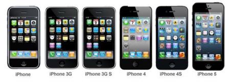 ¿Quieres restaurar una versión vieja de iOS? Aquí tenemos un completo listado con todos los Firmwares