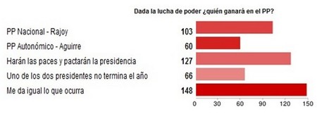 caja madrid 3