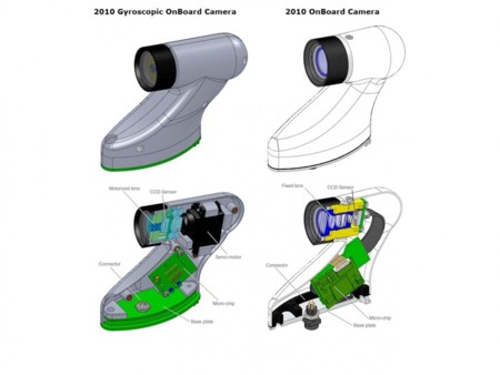 Onboardcamerascomparison Gallery Full Top Lg