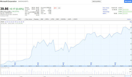 microsoft-bolsa