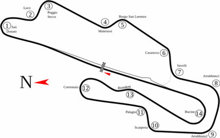MotoGP Italia 2015: dónde verlo por televisión