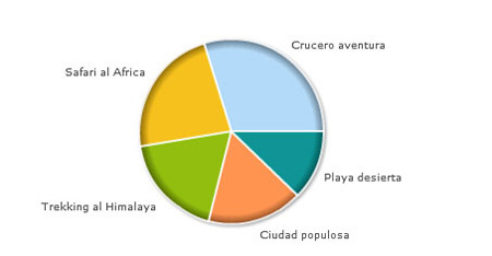 Encuesta 1