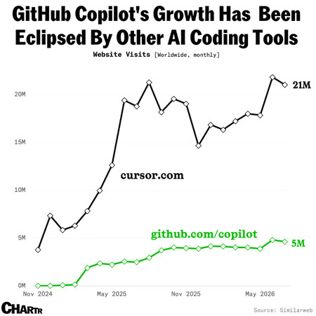 Cursor Vs Github Copilot