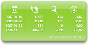 Widsense: Adsense en tu Dashboard
