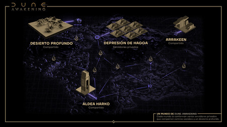 Dune Awakeningn Estructura De Servidores
