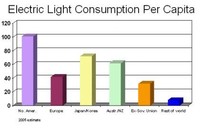 Falta energía en Africa