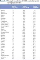 Es necesario hacer la globalización socialmente sostenible