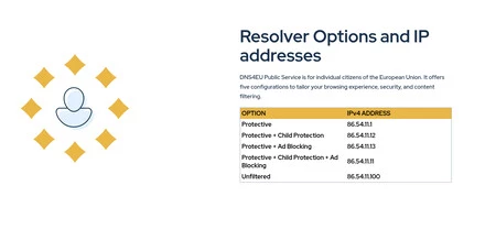 Dns4eu