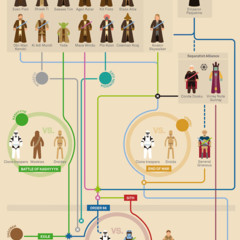 Foto 3 de 6 de la galería infografias-de-star-wars en Espinof