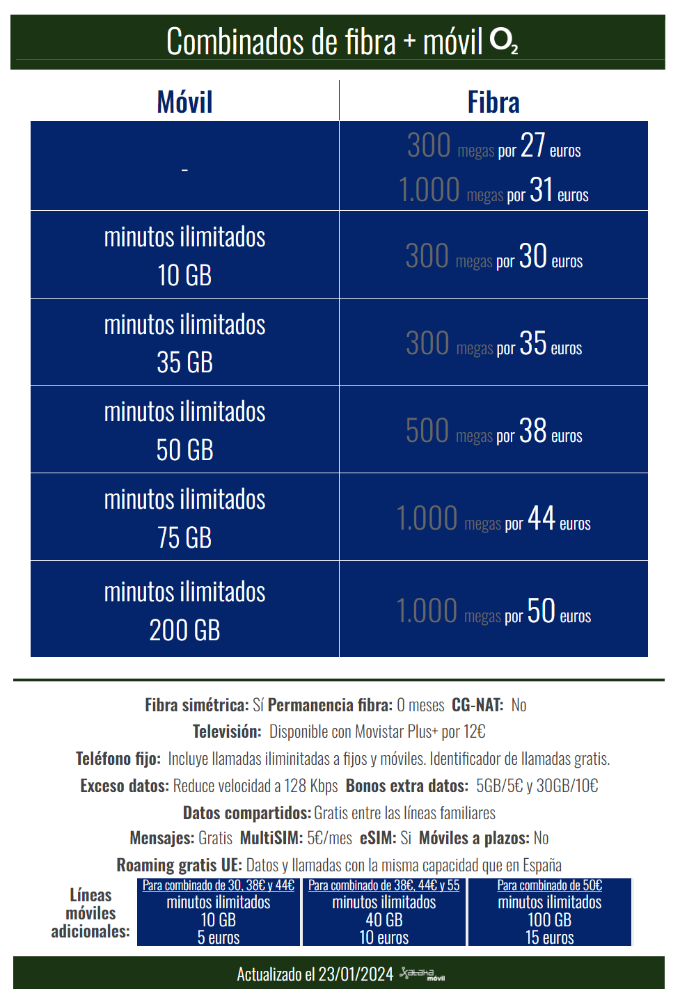 Tarifas de O2 móvil, fibra y combinados: Todas las ofertas en 2024