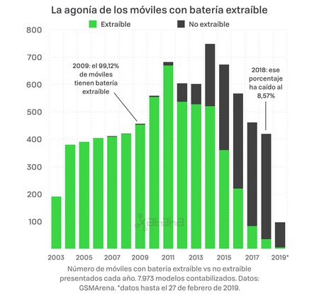 Tabla Baterías Tendencia