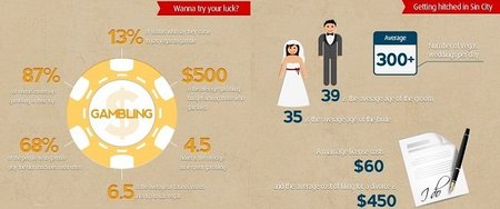 infografia las vegas