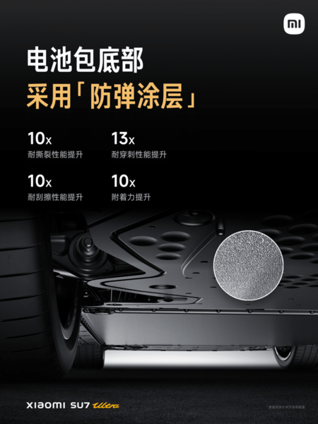 Blindaje de la batería del Xiaomi SU7 Ultra