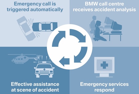 Llamada de emergencia
