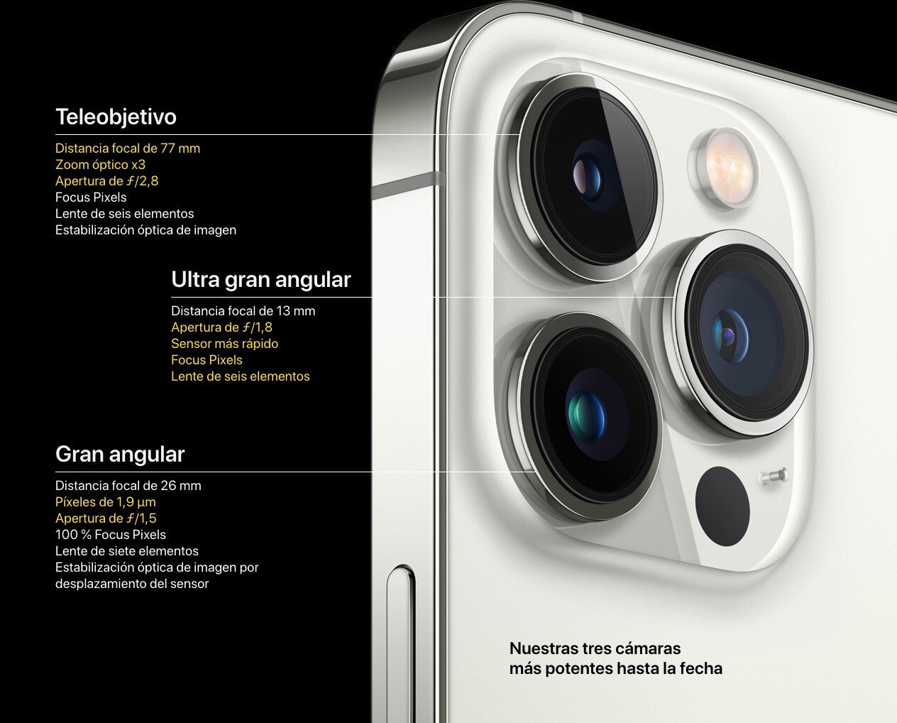 Las cámaras de los iPhone 13 y 13 Pro, explicadas que no te engañen