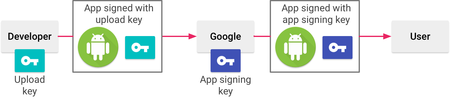 Appsigning Googleplayappsigningdiagram 2x