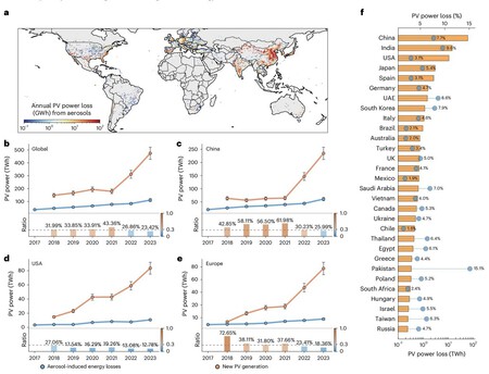 China e a Índia registram queda significativa na produção, mas alguns países encontram-se em território negativo, como Emirados Árabes Unidos, Coreia do Sul, Grécia e Paquistão