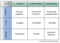 ¿Qué es el marketing holístico?