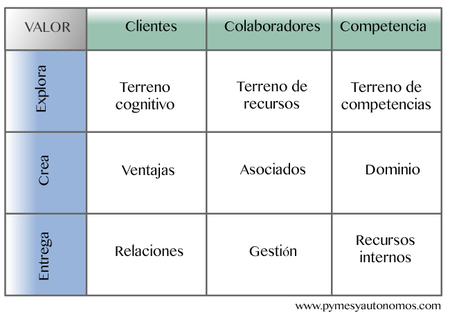 ¿Qué es el marketing holístico?