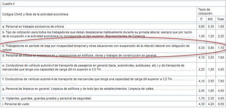 tipos-de-cotizacion-it-e-ims-hasta-2009.jpg