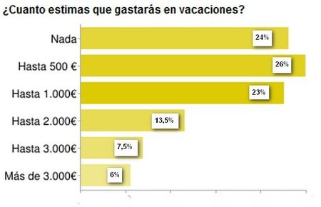 vacaciones-4.jpg