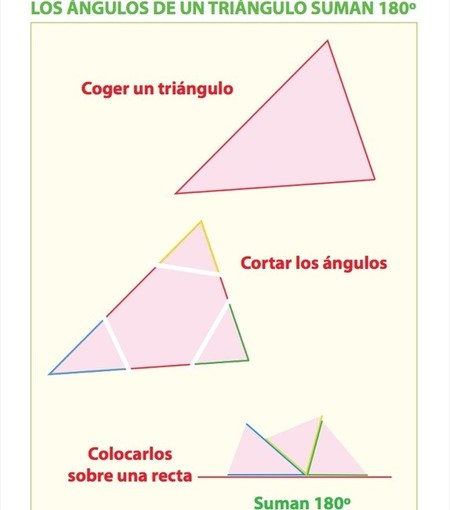 ¿Cuánto suman los ángulos de un triángulo?