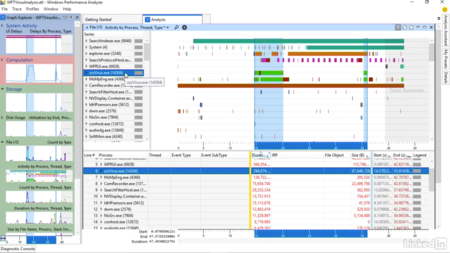 Welcome Windows Performance Toolkit Virus Analysis 2018 01 18 17 30 40