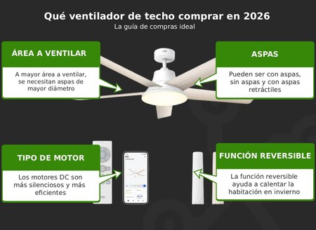 Ventilador De Techo