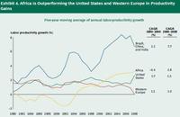 Africa tiene oportunidades y competencias locales