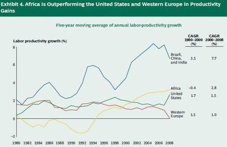 Africa tiene oportunidades y competencias locales