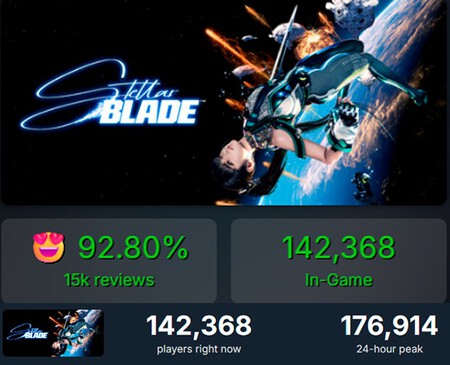 Sony ha escuchado a la comunidad tras el éxito de Stellar Blade en PC. Se acabaron las restricciones de los exclusivos de PlayStation