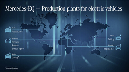 Fábricas coches eléctricos Mercedes