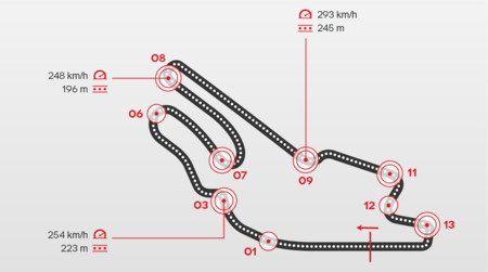 Bugatti Circuit de Le Mans, dificultad media de frenada y discos de 340 milímetros