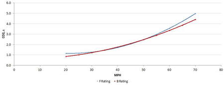 Etiquetado europeo de neumáticos