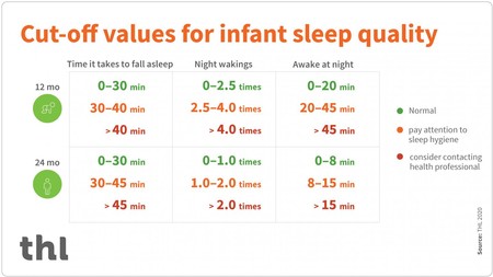 Patrones Sueno Estudio