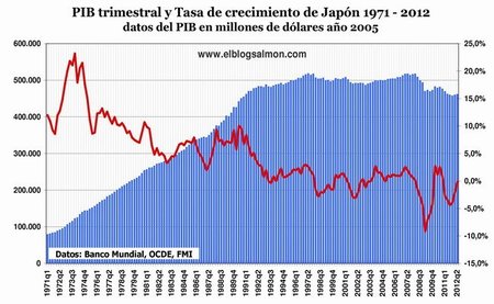 Fuerte ataque monetario promete el nuevo premier de Japón