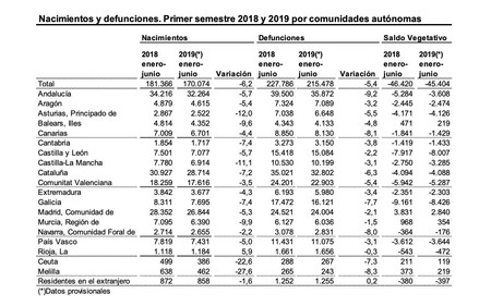 Nacimientos Comunidades