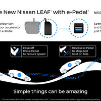 Con el nuevo Nissan LEAF vas a pisar muy poco el pedal del freno 