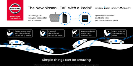 Con el nuevo Nissan LEAF vas a pisar muy poco el pedal del freno