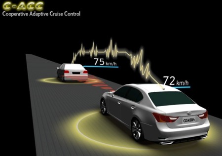 Toyota Ahda Cooperative Adaptive Cruise Control4 600 001