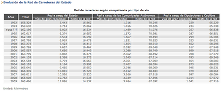 red-carreteras-espana.png