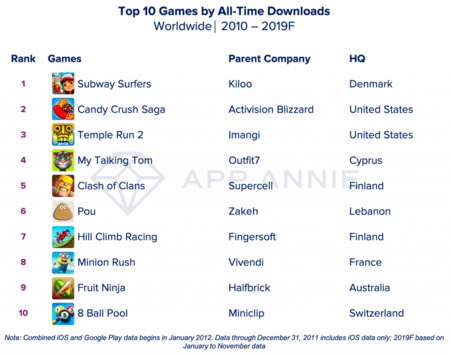 トップ 10 ゲーム