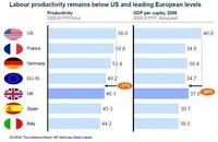 Las siete prioridades para la economía británica