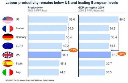 Las siete prioridades para la economía británica