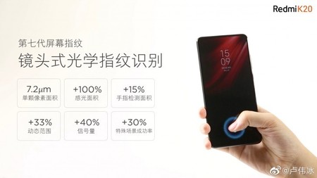 Redmi K20 Pantalla