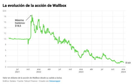 Captura De Pantalla 18 03 2026 A 13 11 31 P M