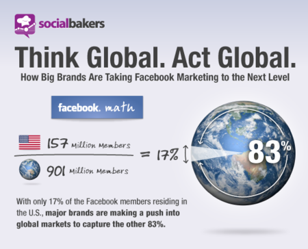 Las marcas con mayor presencia en Facebook, infografía