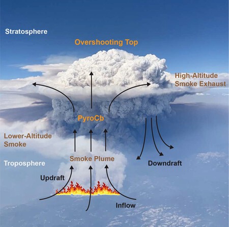 Nasa Tormentas