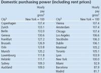 Las ciudades más económicas